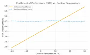Understanding Coefficient of Performance (COP) for HVAC Systems